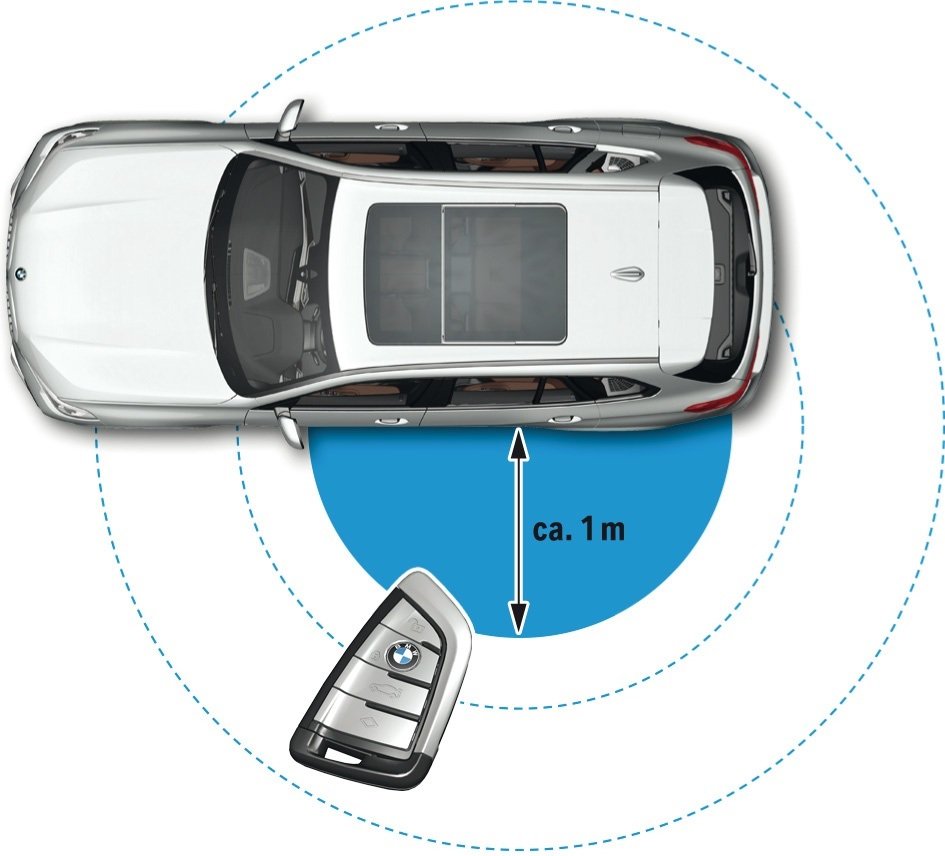Accès Pratique 1/5m