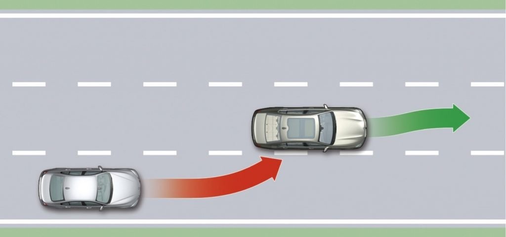 Assistant Changement de Voie Autonome