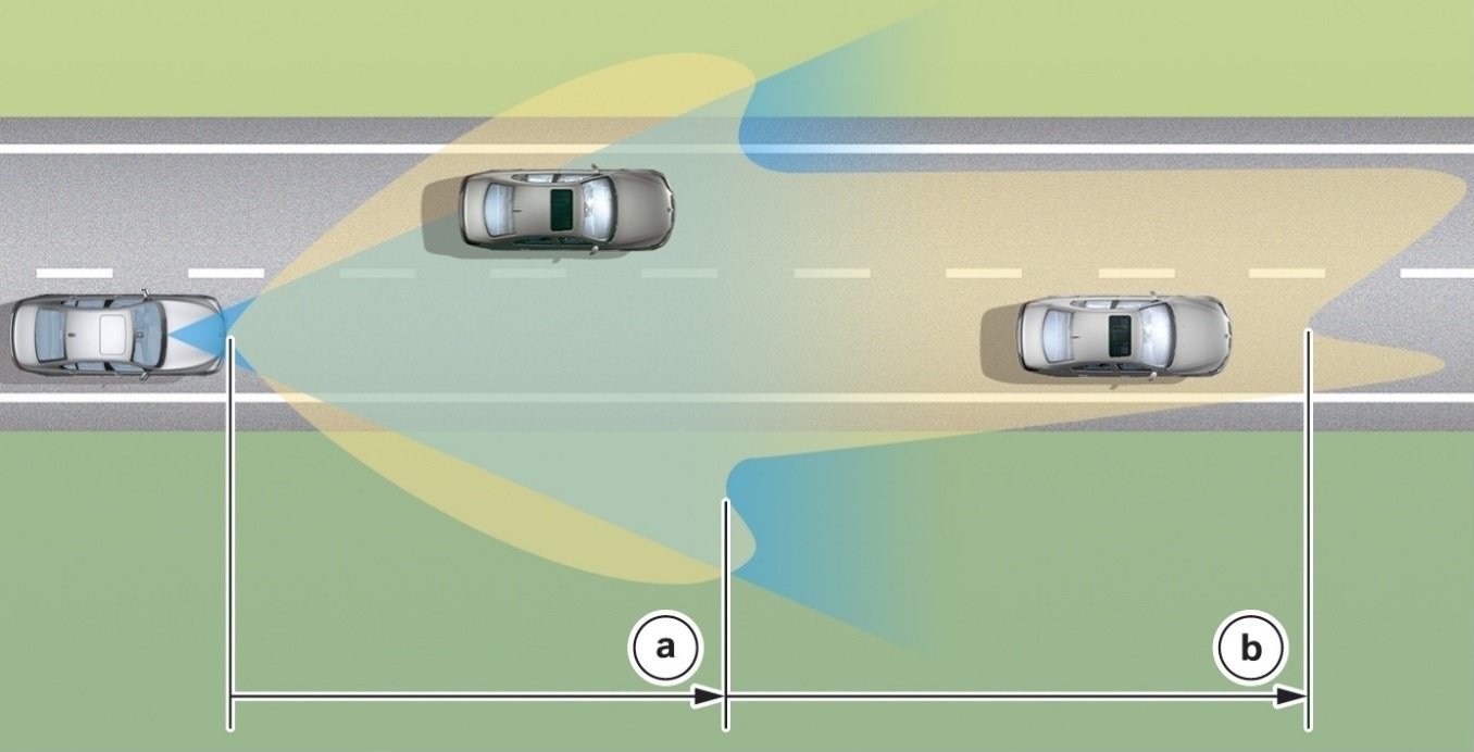 Régulateur de Vitesse Adaptatif - ACC